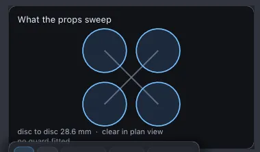 The What the props sweep overlay chart, four prop discs in plan view
