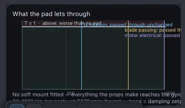 The What the pad lets through overlay chart