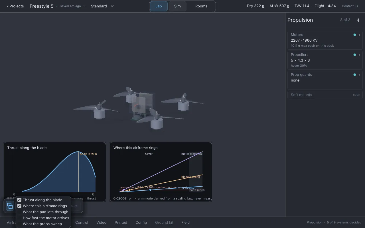 The Overlays chooser open with two charts showing over the drone